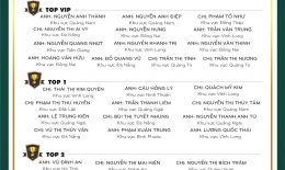 VINH DANH NHÂN VIÊN XUẤT SẮC (THÁNG 1/2022)