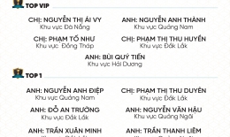 VINH DANH NHÂN VIÊN XUẤT SẮC QUÝ I/2024