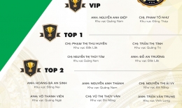 VINH DANH NHÂN VIÊN XUẤT SẮC THÁNG 3/2019