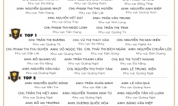 VINH DANH NHÂN VIÊN XUẤT SẮC (THÁNG 10/2021)