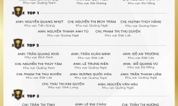 VINH DANH NHÂN VIÊN XUẤT SẮC THÁNG 08/2023