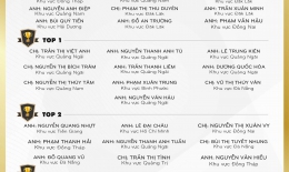 VINH DANH NHÂN VIÊN XUẤT SẮC THÁNG 12/2023