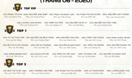 VINH DANH NHÂN VIÊN XUẤT SẮC THÁNG 6/2020